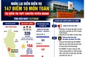 Thi lại tại Trường THPT Chuyên Tuyên Quang: Thay nhân sự làm công tác thi