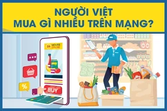 [Infographic]- Người Việt mua sắm gì nhiều trên mạng?