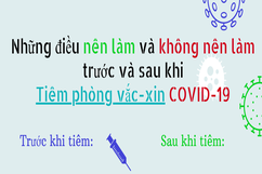 [Infographics] - Những việc cần làm và cần tránh trước và sau khi tiêm vắc xin COVID-19