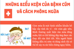 Những biểu hiện của bệnh cúm mùa và cách phòng ngừa