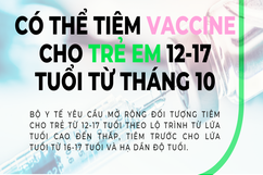 [Infographics] - Tiêm vaccine cho trẻ em 12-17 tuổi từ tháng 10 nếu đủ điều kiện