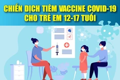 [Infographics] - Chiến dịch tiêm vaccine COVID-19 cho trẻ em 12-17 tuổi