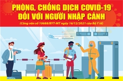 [Infographics] - Người nhập cảnh chưa tiêm vaccine, tiêm chưa đủ liều phải làm gì?