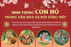 [Infographics] - Hình tượng con hổ trong văn hóa và đời sống Việt