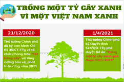 Trồng một tỷ cây xanh - Vì một Việt Nam xanh