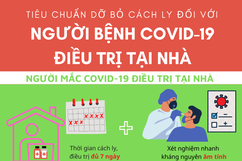 Tiêu chuẩn dỡ bỏ cách ly với người mắc COVID-19 điều trị tại nhà