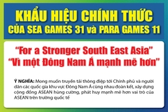 [Infographics] - Công nhận khẩu hiệu chính thức của SEA Games 31 và Para games 11