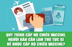 [Infographics] - Người dân cần làm gì để được cấp hộ chiếu vắc-xin?