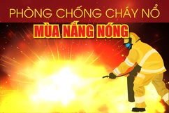 [Infographics] - Phòng, chống cháy nổ mùa nắng nóng