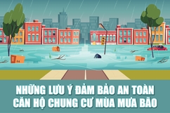 [Infographics] - Đảm bảo an toàn tại căn hộ chung cư trong mùa mưa bão