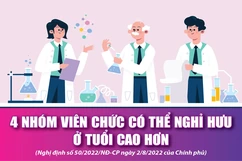 [Infographics] - 4 nhóm viên chức có thể nghỉ hưu ở tuổi cao hơn