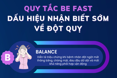 [Inforgraphics] - Quy tắc BE FAST: Dấu Hiệu Nhận Biết Sớm Về Đột Quỵ