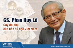 GS. Phan Huy Lê - Cây đại thụ của nền sử học Việt Nam