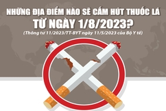 [Infographics] - Những địa điểm nào sẽ cấm hút thuốc lá từ ngày 1/8/2023?