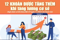 [Infographics] - 12 khoản được tăng thêm khi tăng lương cơ sở