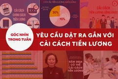 Góc nhìn: Yêu cầu đặt ra gắn với cải cách tiền lương