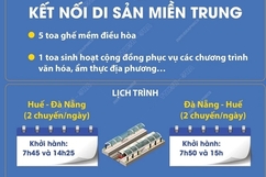 Từ 26/3: Đường sắt Việt Nam chạy tàu du lịch Huế-Đà Nẵng