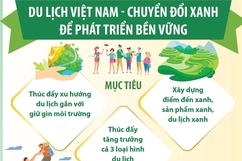 Hội chợ Du lịch Quốc tế Việt Nam năm 2024 tại Hà Nội