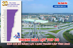 [Bản tin 18h]  Thanh Hóa lọt Top 30 địa phương đứng đầu Bảng xếp hạng Chỉ số Năng lực cạnh tranh cấp tỉnh năm 2023 
