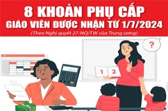 [Infographics] - 8 khoản phụ cấp giáo viên được nhận từ 1/7/2024