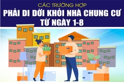 [Infographics] - Các trường hợp phải di dời khỏi nhà chung cư từ ngày 1/8