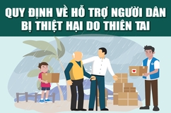 [Infographics] -  Quy định về hỗ trợ người dân bị thiệt hại do thiên tai