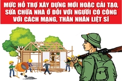 [Infographics] - Từ 30 đến 60 triệu đồng hỗ trợ người có công với cách mạng, thân nhân liệt sĩ cải tạo, sửa chữa và xây mới nhà ở