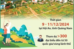 Việt Nam lần đầu đăng cai Hội nghị quốc tế về Du lịch nông thôn