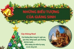 Ý nghĩa của những biểu tượng Giáng sinh trong ngày 25/12