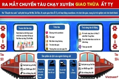 Ra mắt Chuyến tàu Xuân chạy xuyên giao thừa Ất Tỵ