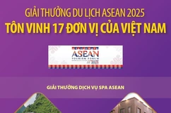 Giải thưởng Du lịch ASEAN 2025 tôn vinh 17 đơn vị của Việt Nam