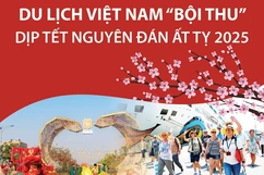 Du lịch Việt Nam “bội thu” dịp Tết Nguyên đán Ất Tỵ 2025