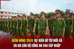 Điểm nóng 29/4: Dự kiến bố trí mỗi xã 30-60 cán bộ công an sau sáp nhập