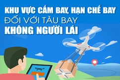 [Infographics] - Khu vực cấm bay, hạn chế bay đối với tàu bay không người lái