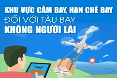 [Infographics] - Khu vực cấm bay, hạn chế bay đối với tàu bay không người lái