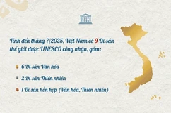 9 Di sản Thế giới ở Việt Nam được UNESCO vinh danh