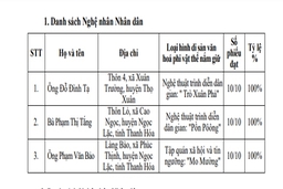 31 cá nhân được đề nghị xét tặng danh hiệu “Nghệ nhân nhân dân”, “Nghệ nhân ưu tú” trong lĩnh vực Di sản văn hóa phi vật thể