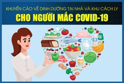 [Infographic] - Đảm bảo dinh dưỡng cho người mắc COVID-19 theo dõi tại nhà và khu cách ly