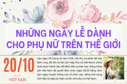 [Infographics] - Những ngày lễ dành cho phụ nữ trên thế giới