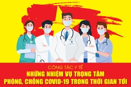 [Infographics] - Những nhiệm vụ trọng tâm phòng, chống COVID-19 trong thời gian tới