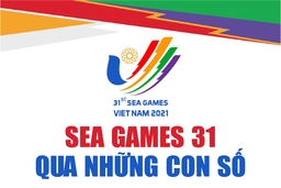[Infographics] - Sea games 31 qua những con số