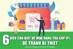 [Infographics] - 6 điều cần biết về mua hàng trả góp 0% để tránh bị thiệt