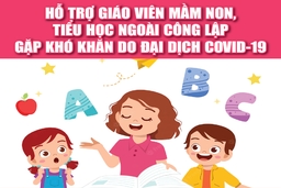 [Infographics] - Giáo viên mầm non, tiểu học ngoài công lập được hỗ trợ thế nào?