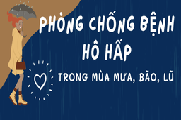 [Infographics] - Phòng, chống bệnh đường hô hấp