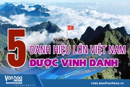 Việt Nam - “Điểm đến di sản hàng đầu thế giới” năm 2022