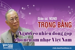 Giáo sư, NSND Trọng Bằng - Người có nhiều đóng góp cho nền âm nhạc Việt Nam