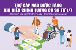 [Infographics] - Trợ cấp nào được tăng khi điều chỉnh lương cơ sở từ 1/7