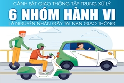 [Infographics] - Cảnh sát giao thông tập trung xử lý 6 nhóm hành vi là nguyên nhân gây tai nạn giao thông