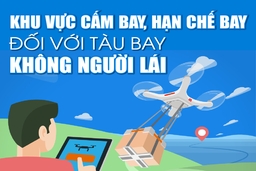 [Infographics] - Khu vực cấm bay, hạn chế bay đối với tàu bay không người lái