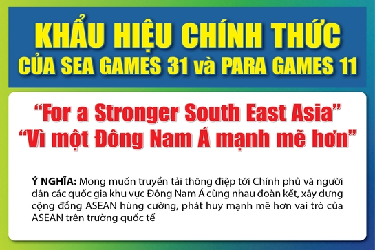 [Infographics] - Công nhận khẩu hiệu chính thức của SEA Games 31 và Para games 11